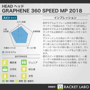 ヘッド（HEAD） ヘッド グラフィン 360 スピード MP 2018 （HEAD GRAPHENE 360 SPEED MP）