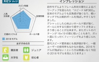 ヘッド（HEAD） ヘッド グラフィン 360 スピード MP 2018 （HEAD GRAPHENE 360 SPEED MP）