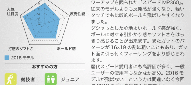 ヘッド（HEAD） ヘッド グラフィン 360 スピード MP 2018 （HEAD GRAPHENE 360 SPEED MP）